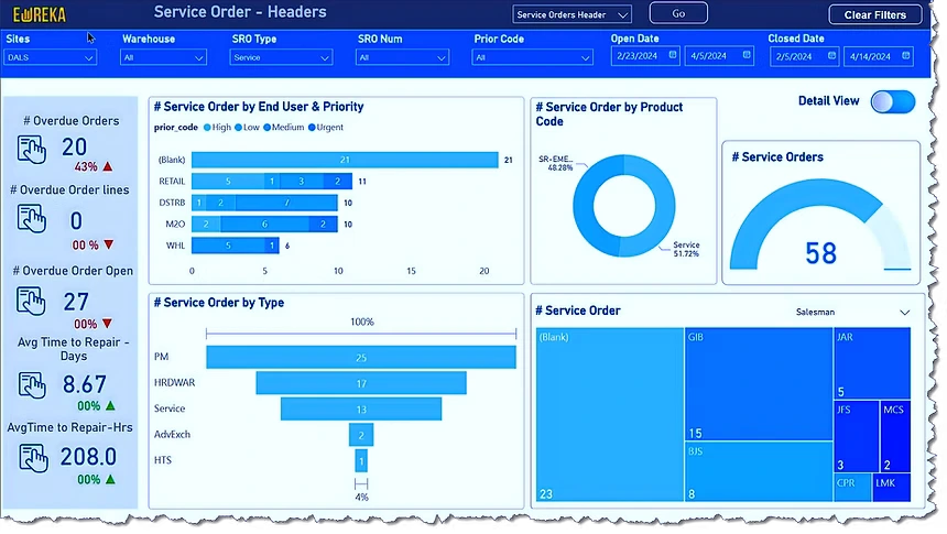 Interactive Visualizations 