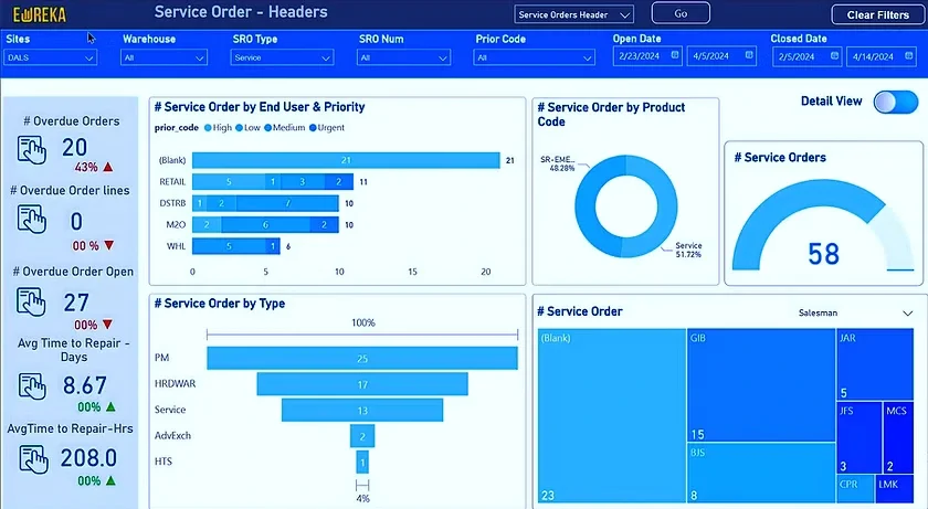 Interactive Visualizations  Eureka